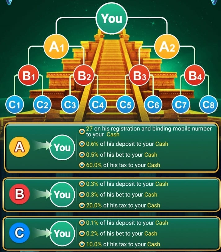 SpinWinPK Game Download referrals and bonuses