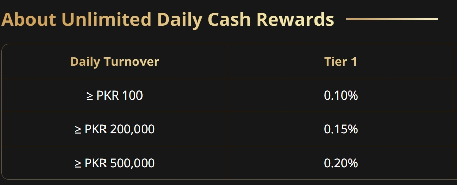 JW7 Bonuses and reward program